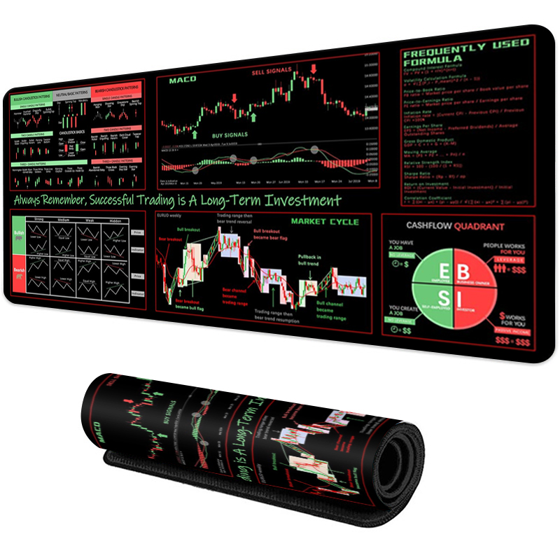 Rubber Mat Desk - لوحة ماوس EXCO Stock Market Trader
