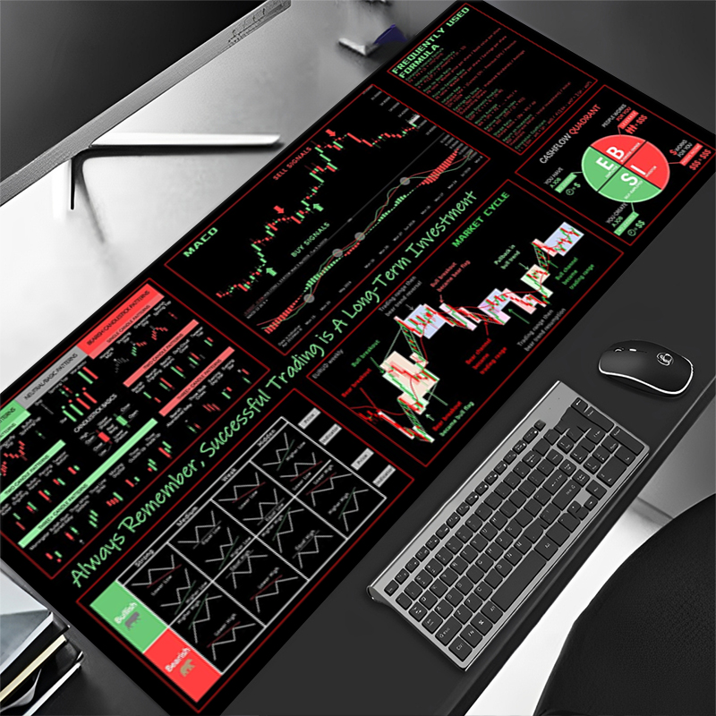 لوحة ماوس EXCO Stock Market Tr - مراجعة Rubber Mat Desk وسعره