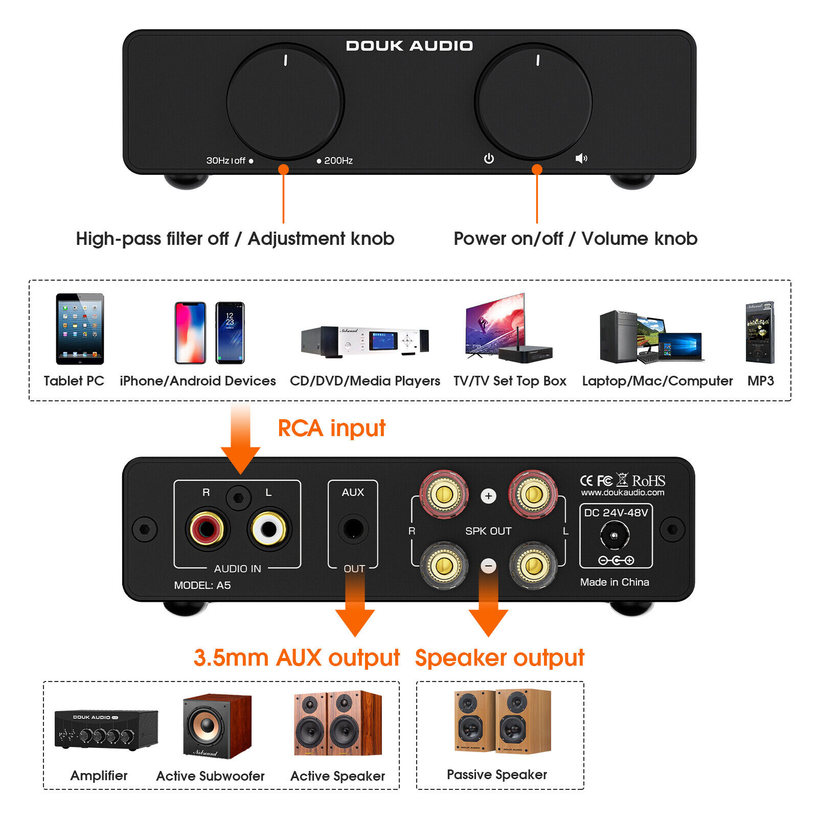 Nobsound A5 TPA3255 ستيريو أمب - مراجعة Desk Hifi Setup وسعره